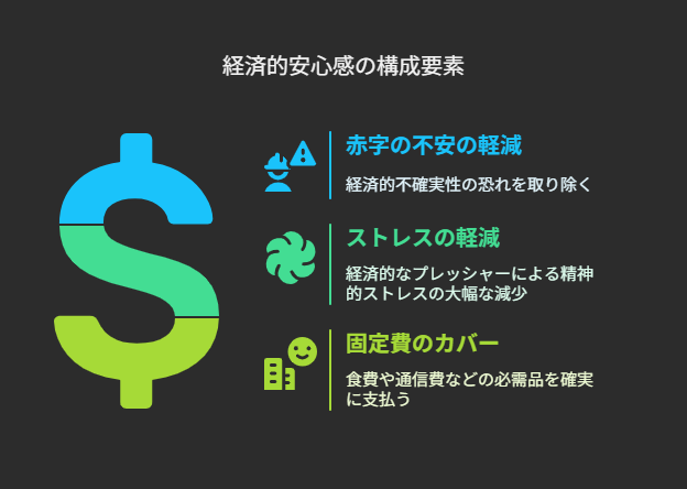 月収35万円＋配当16万円のリアル｜お金で安心は買えるか？ visual selection 2